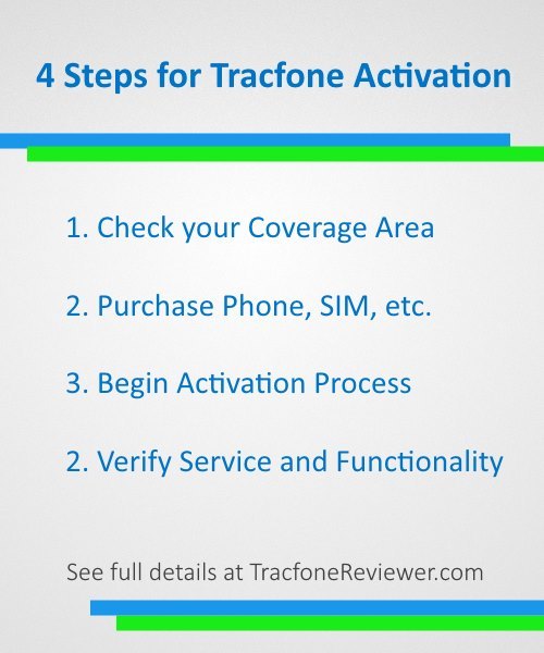 How do you activate a Trac phone?